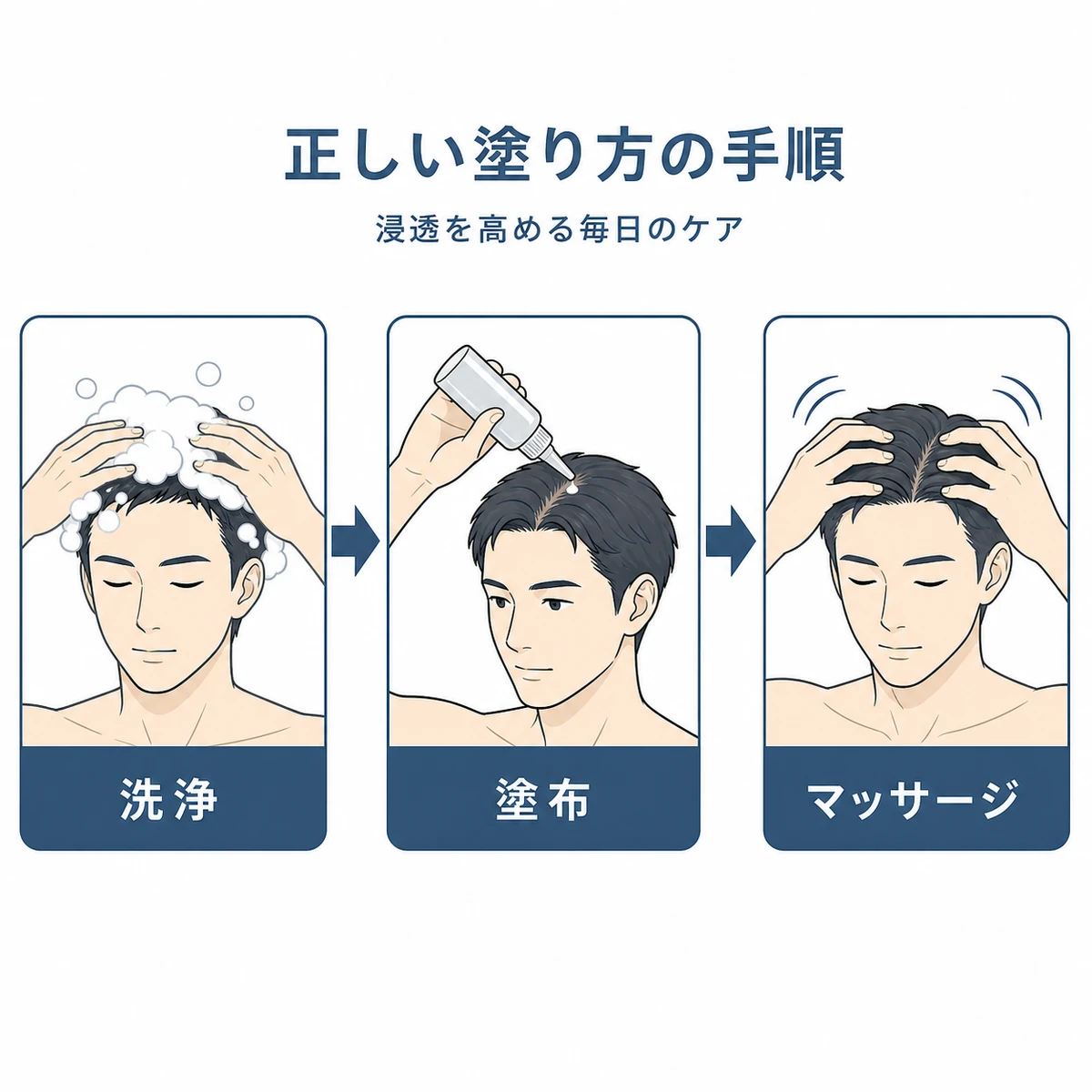 洗浄から塗布そしてマッサージまでアデノシンを活かす正しい塗り方の手順を示した医療イラスト