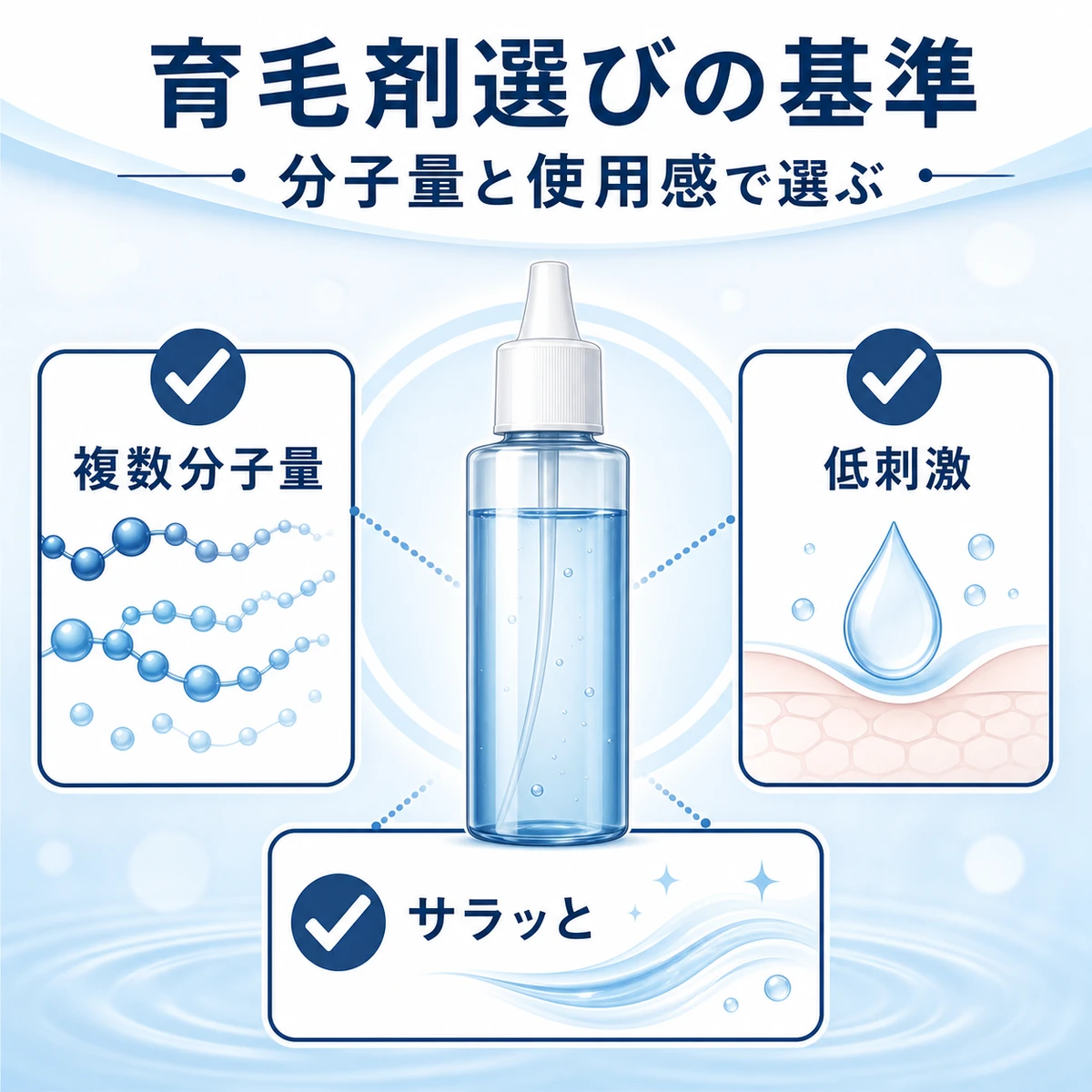 ヒアルロン酸配合育毛剤を選ぶときの基準を分類して表した医療イラスト