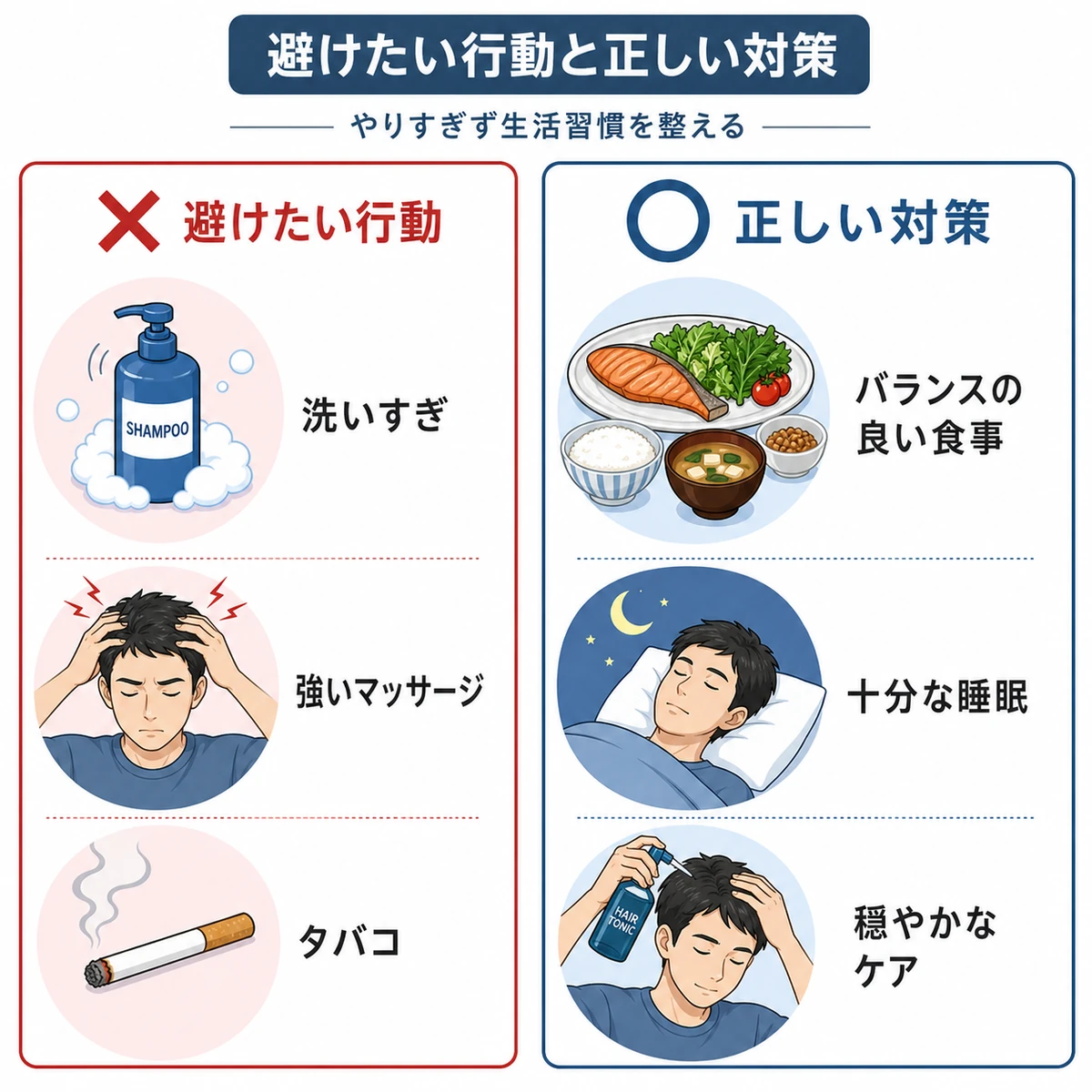 初期脱毛中に避けたいNG行動と正しい対策を対比した医療イラスト