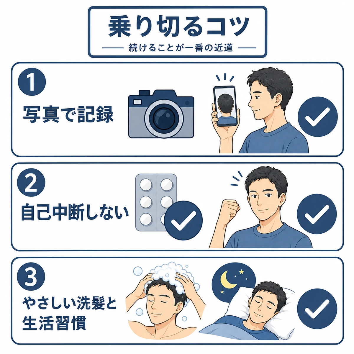 写真記録・自己中断しない・やさしい洗髪という初期脱毛を乗り切る3つのコツを並べた医療イラスト