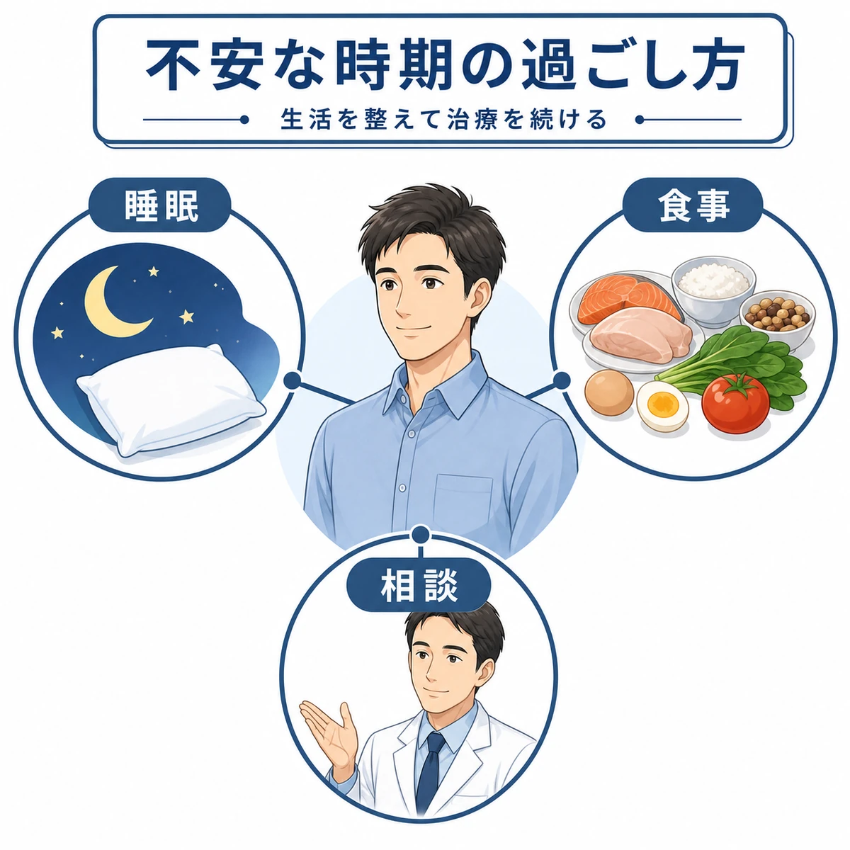 睡眠と食事と専門医への相談で初期脱毛の時期を穏やかに乗り越える対処法を表した医療イラスト