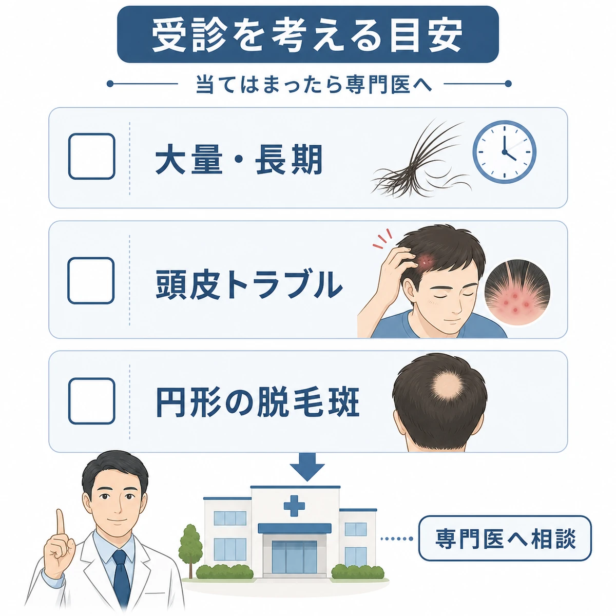 大量の抜け毛や頭皮トラブルなど受診の目安を並べた冷静なチェックリストの医療イラスト