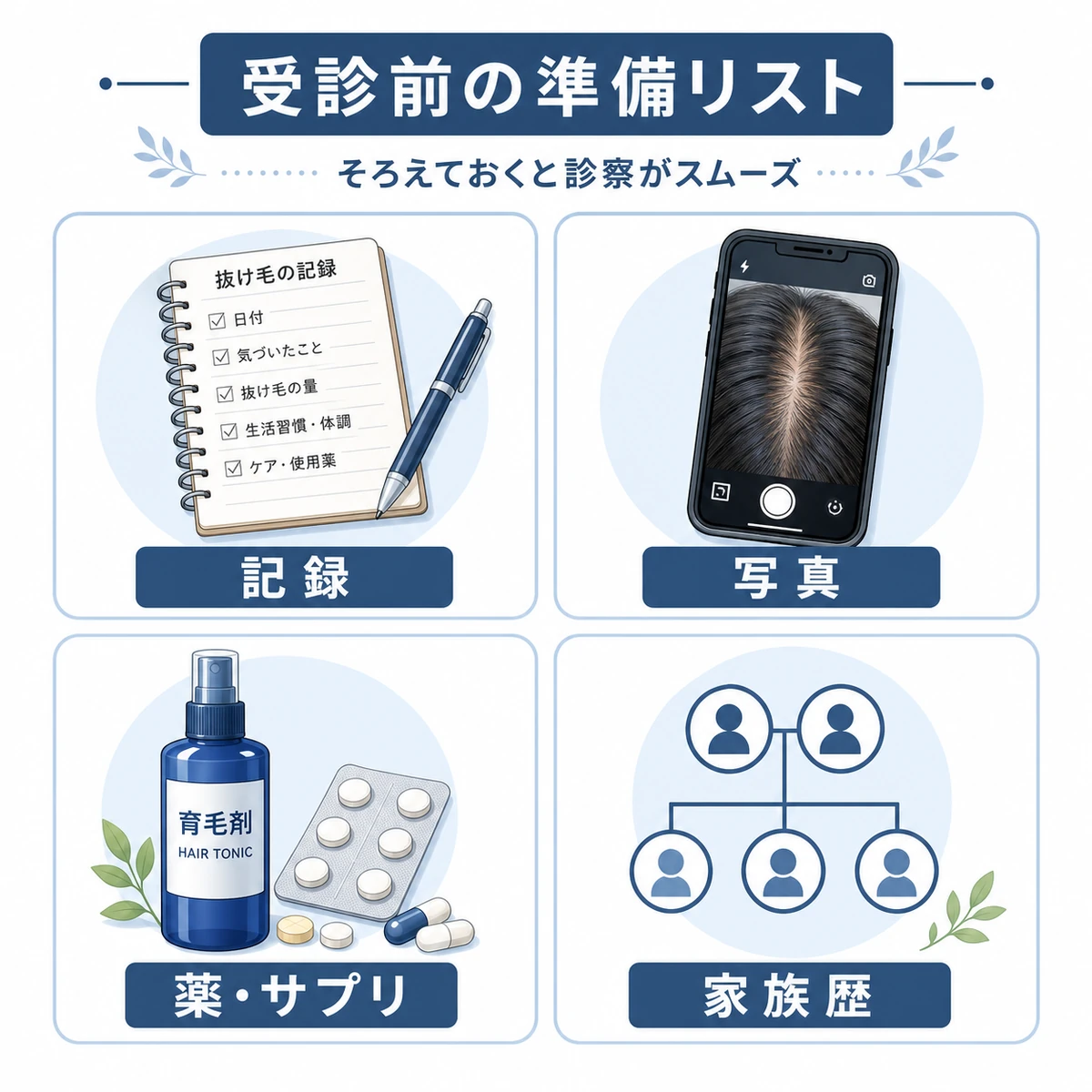 抜け毛の記録や頭皮写真など受診前にそろえる準備項目を並べた医療イラスト