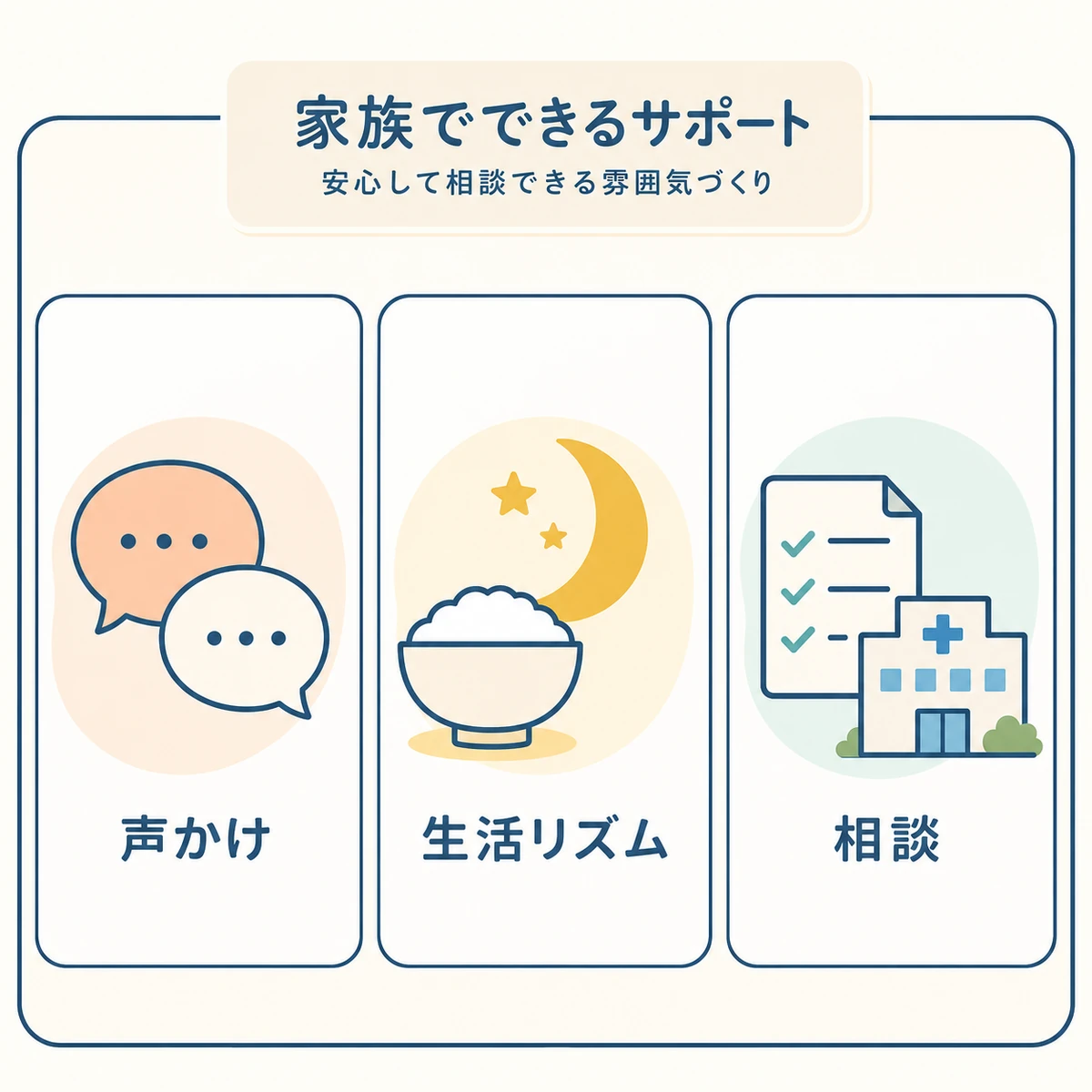 声かけや生活リズム、受診の後押しなど家族でできるサポートを並べた医療イラスト