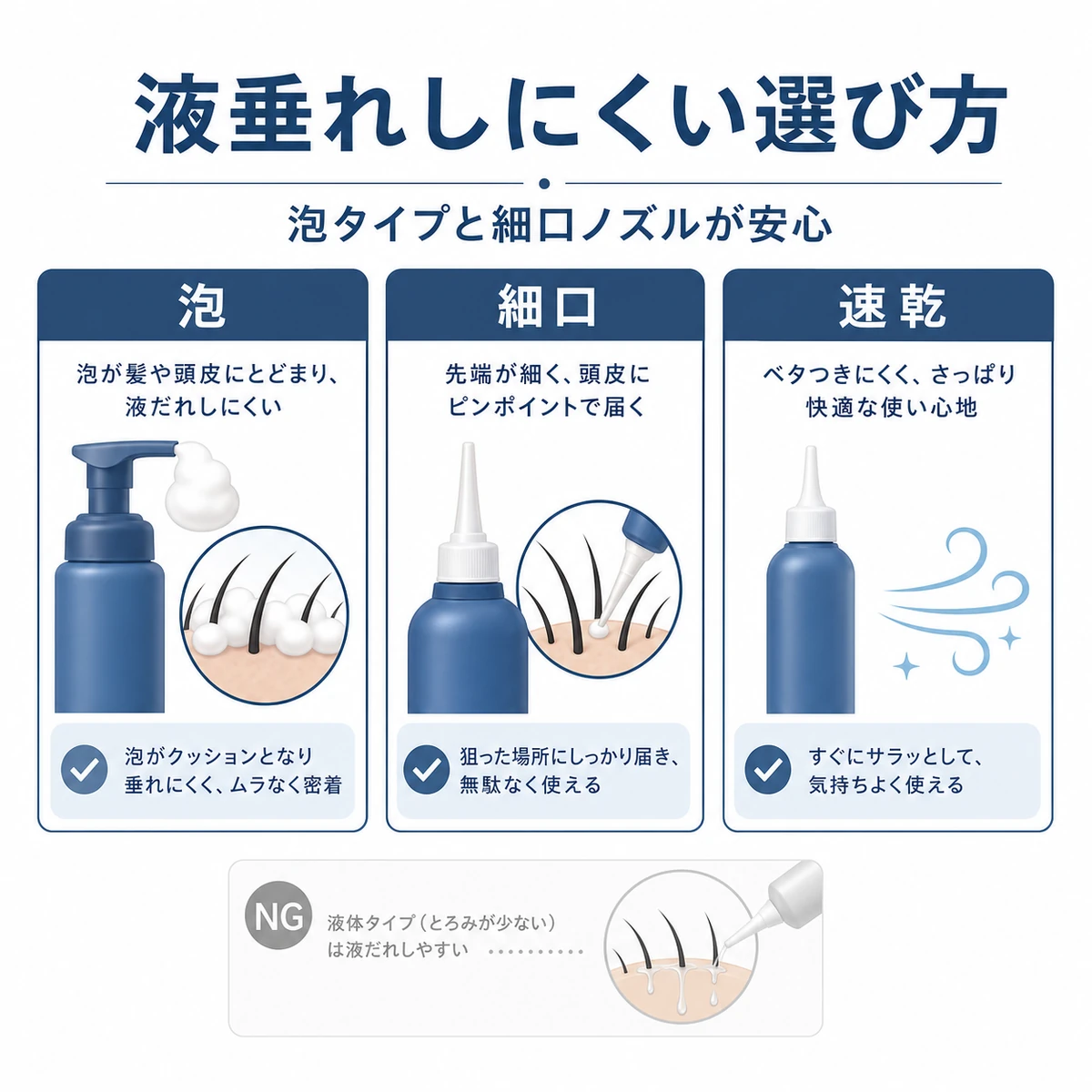 泡タイプや細口ノズルなど液垂れしにくい育毛剤の選び方を表した医療イラスト