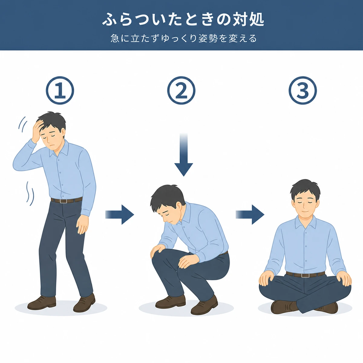 立ちくらみが出た男性がしゃがんで頭を低くする対処の流れを表した医療イラスト