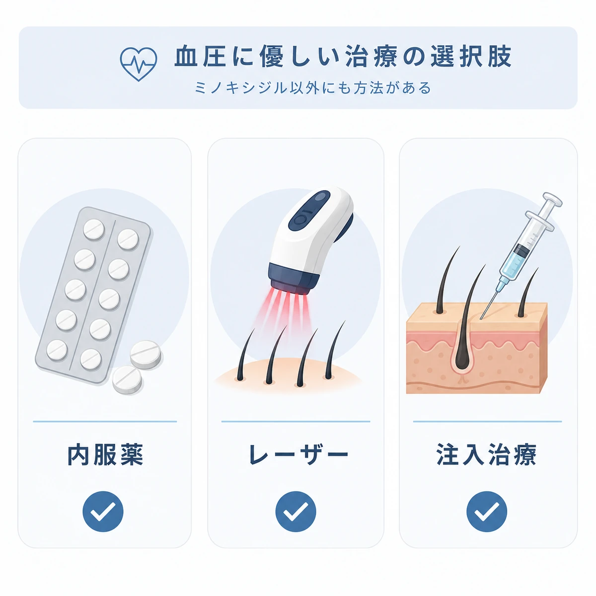 ミノキシジル以外の血圧に影響しにくいAGA治療の選択肢を3種類並べて表した医療イラスト