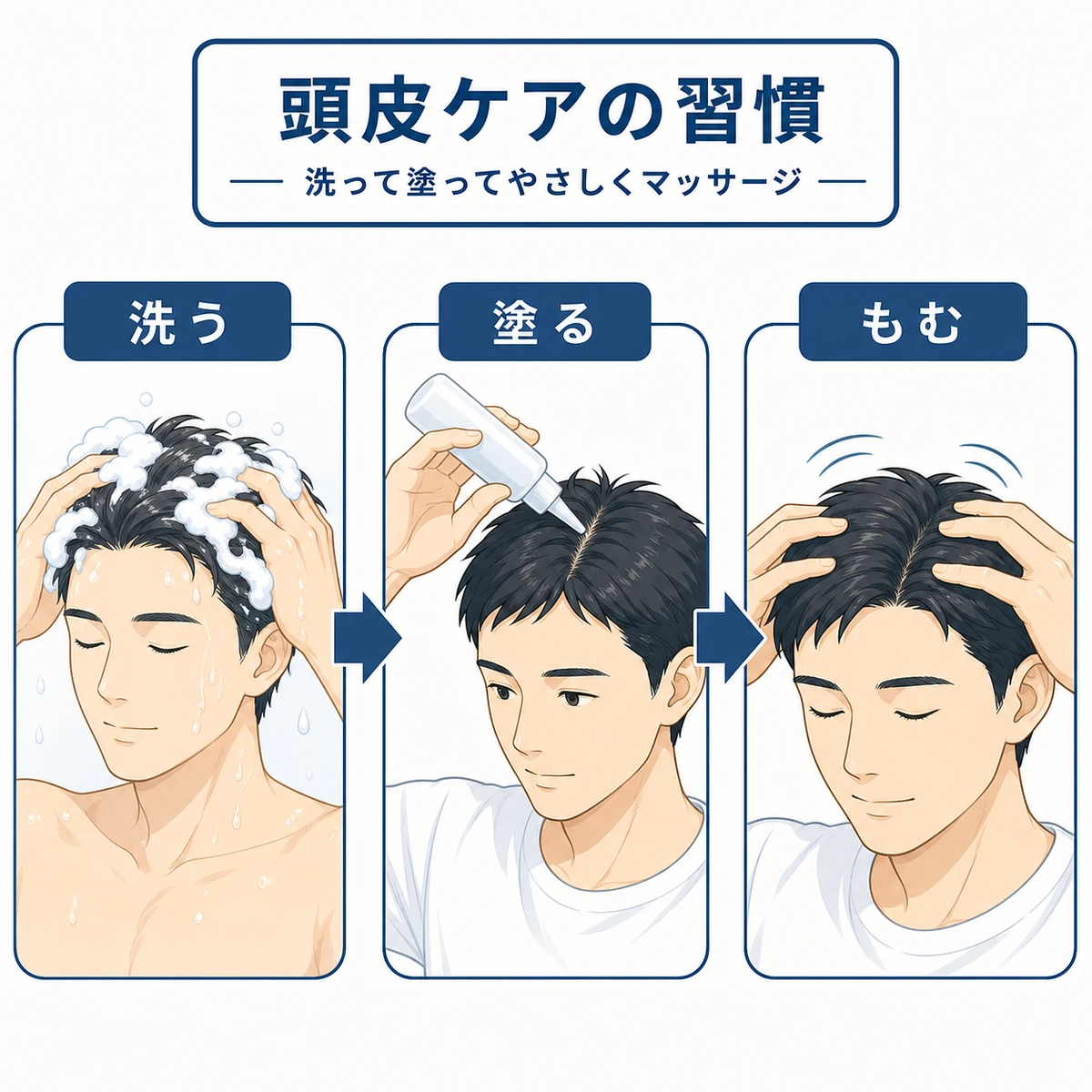 育毛トニックを洗髪から塗布と頭皮マッサージまで正しく使う手順を表した医療イラスト