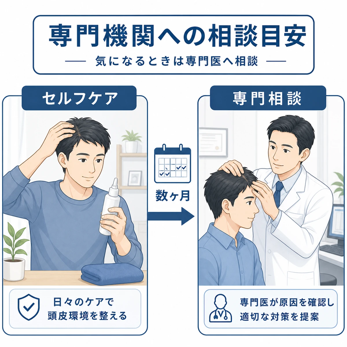 市販の育毛剤でのセルフケアから専門機関への相談へ進む流れを表した医療イラスト