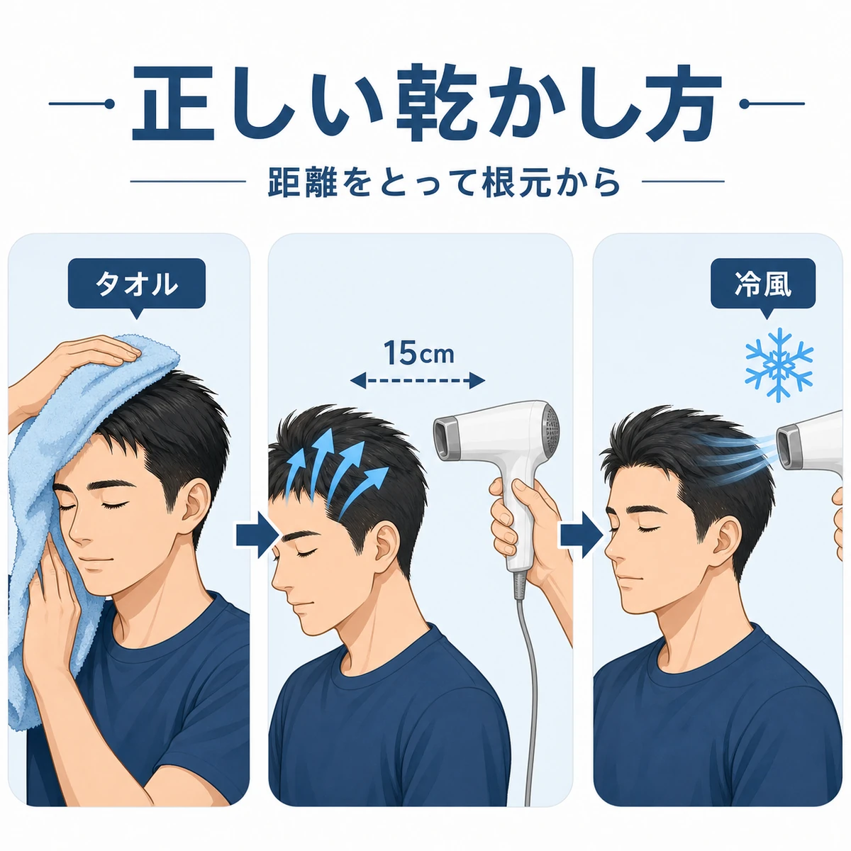 タオルドライから距離をとった乾かし方と冷風仕上げまでの手順を示した医療イラスト
