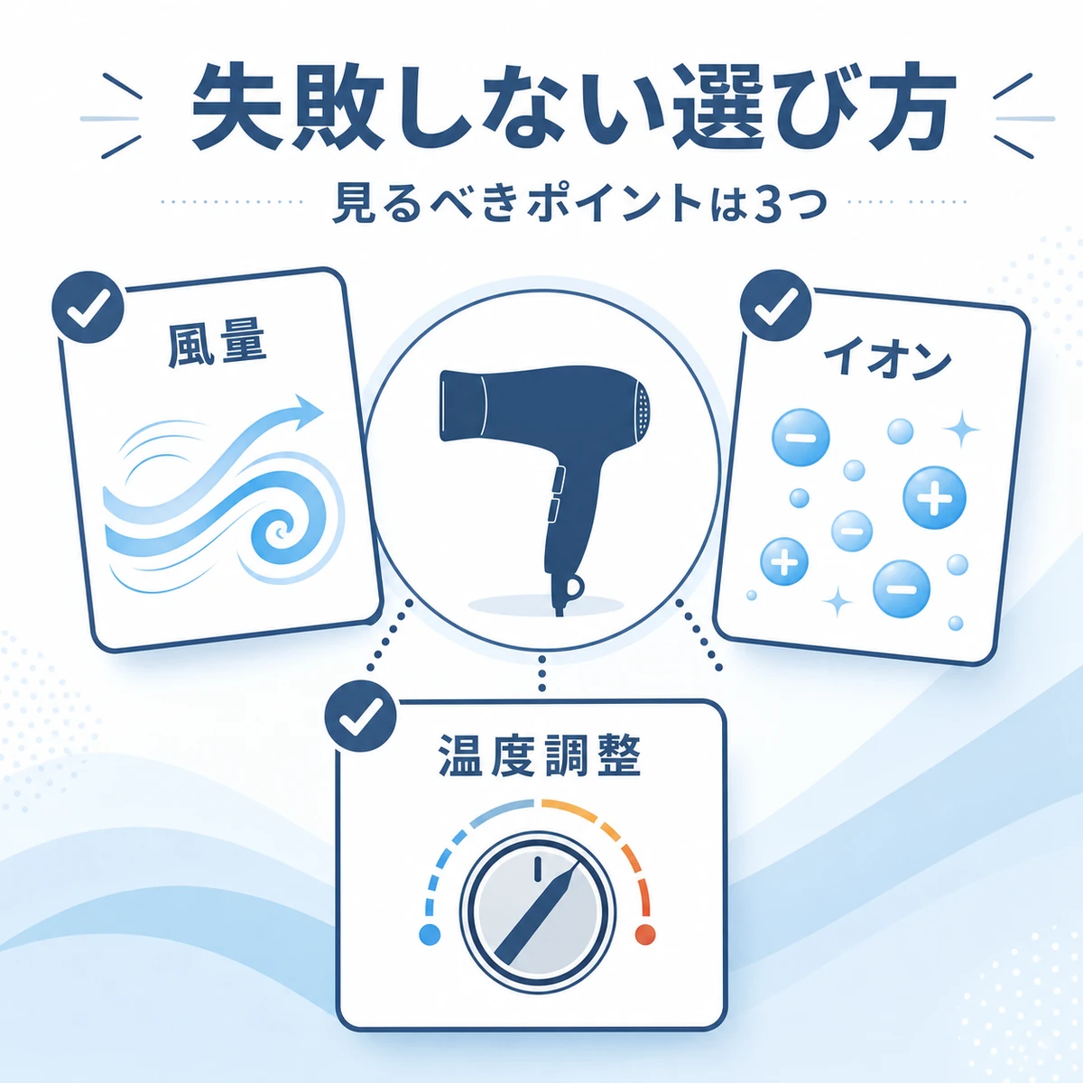 低温ドライヤー選びで確認したい風量とイオンと温度調整の要点を示した医療イラスト