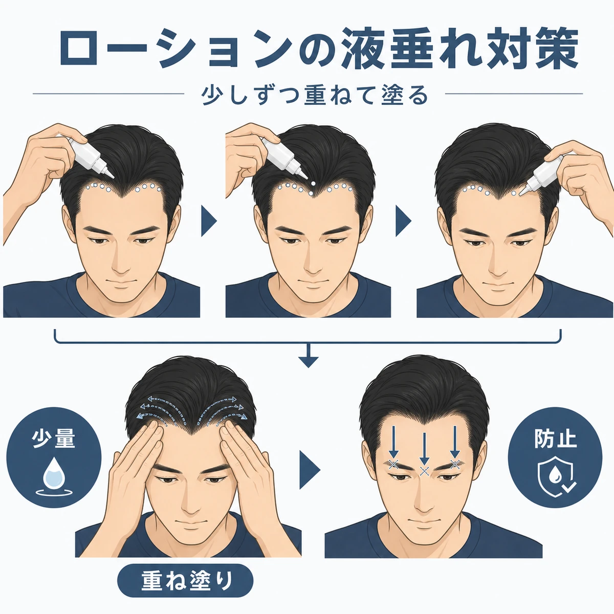 ローションの液垂れを防ぐ三つのコツをカードで並べた医療イラスト