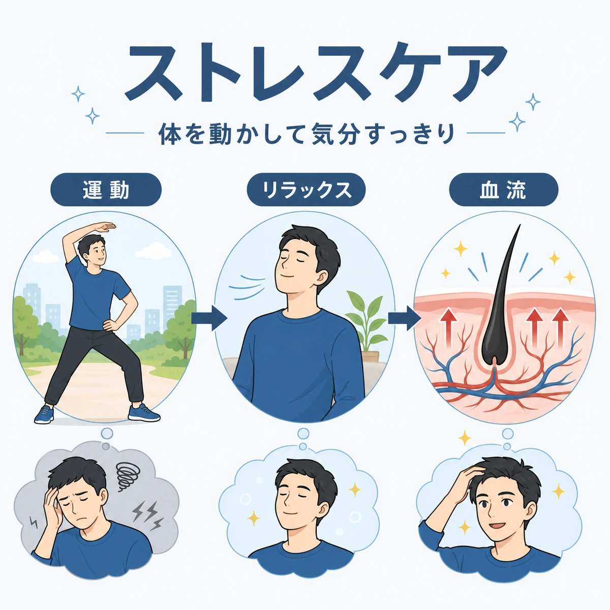 運動や趣味でストレスをやわらげ頭皮を守る習慣を表した医療イラスト