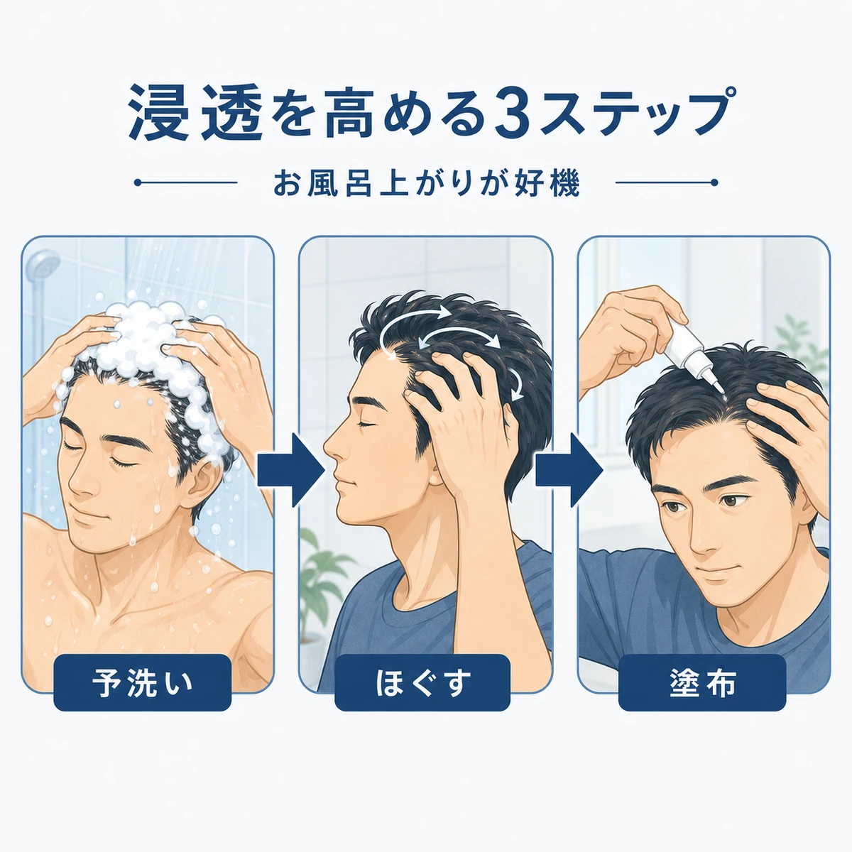 予洗いからマッサージ塗布まで頭皮環境を整える流れを表した医療イラスト