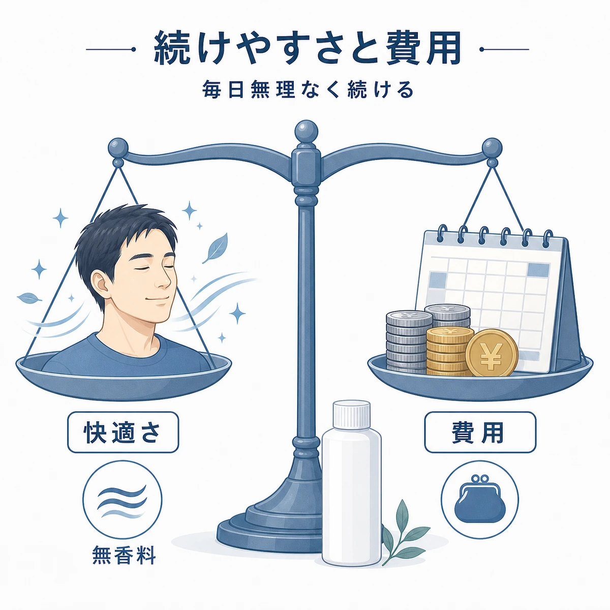 使い心地と費用のバランスが育毛ケアの継続を支えるようすを表した医療イラスト