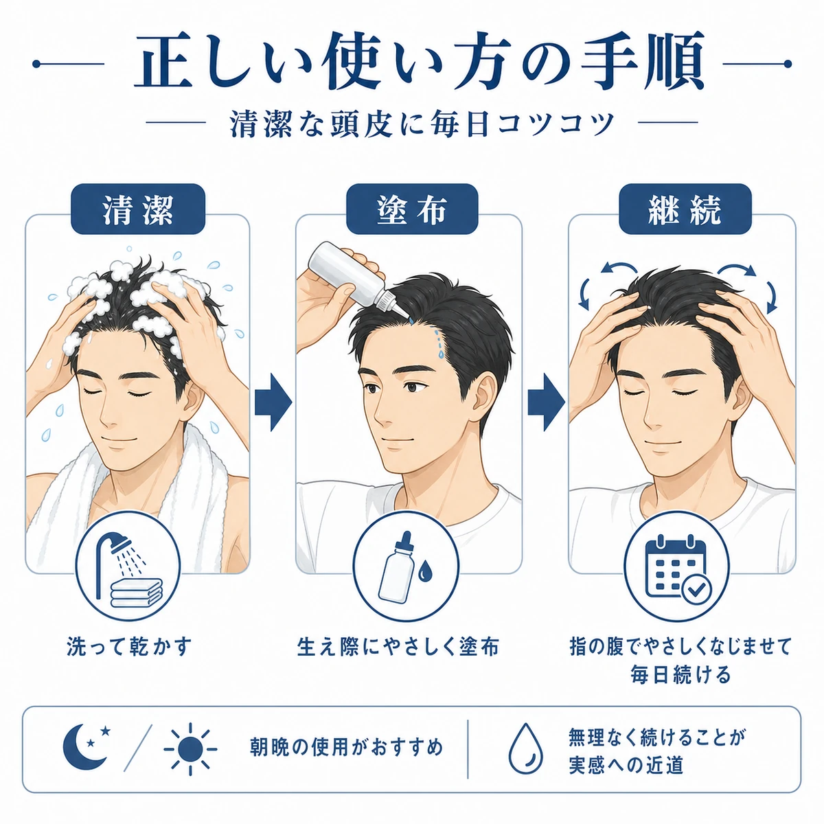 成人男性が洗髪から乾燥、生え際への塗布まで育毛剤を正しく使う流れを描いた医療イラスト