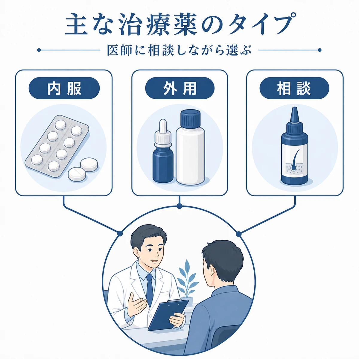 内服薬と外用薬を比べたAGA治療薬のタイプを示した医療イラスト