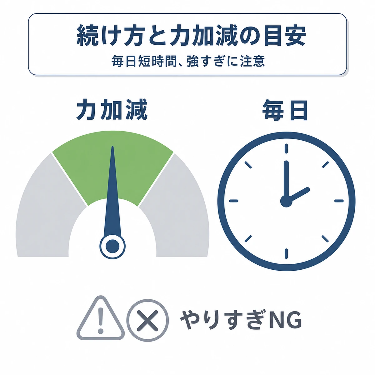 ちょうどよい力加減のメーターと毎日短時間の継続を示した頭皮マッサージの医療イラスト