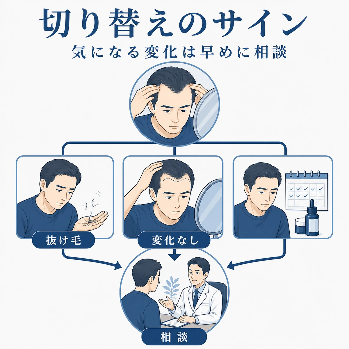 育毛剤からAGA治療へ切り替える目安となる生え際の変化を表した医療イラスト