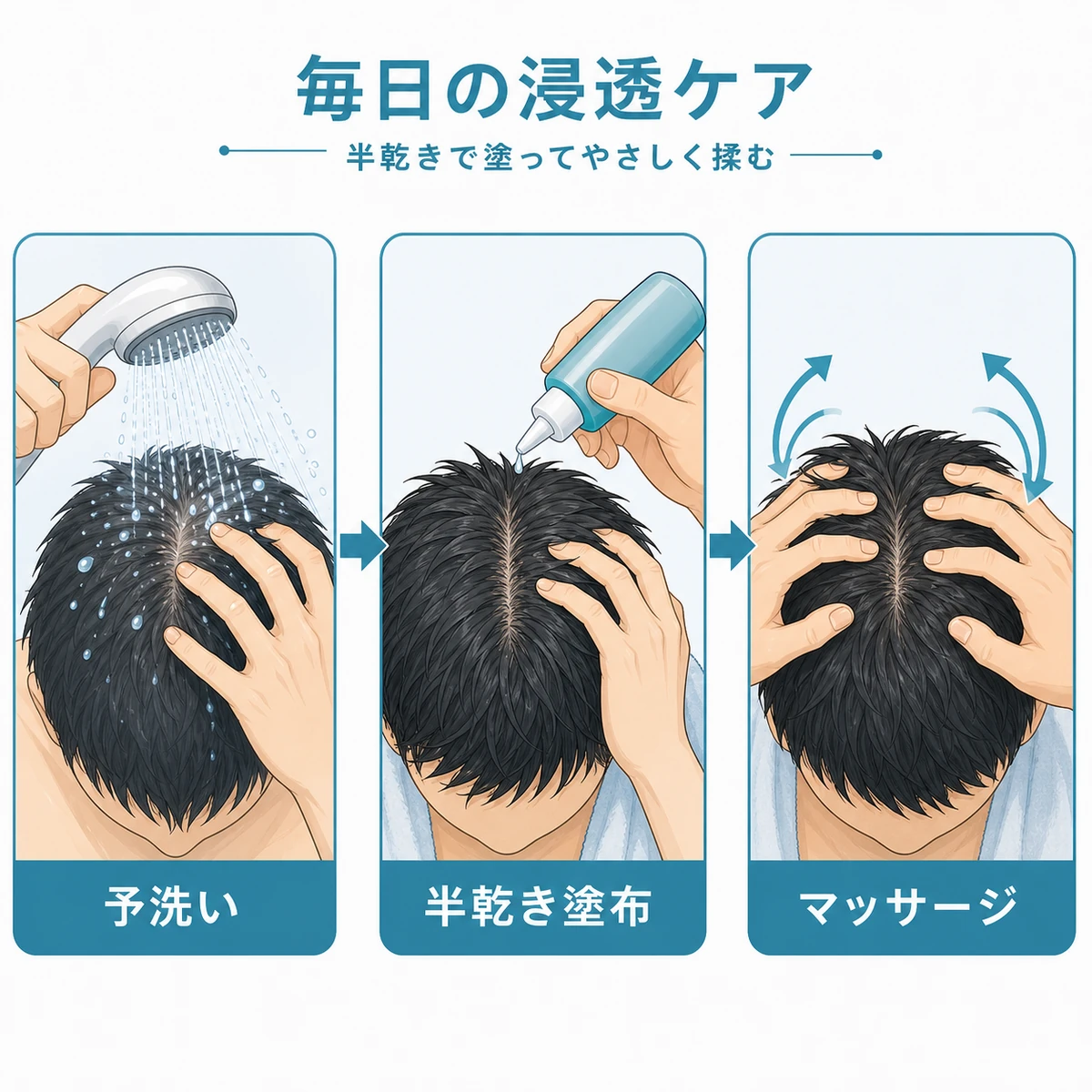 予洗いから半乾き塗布とマッサージへ続く浸透ケアの手順を表した医療イラスト