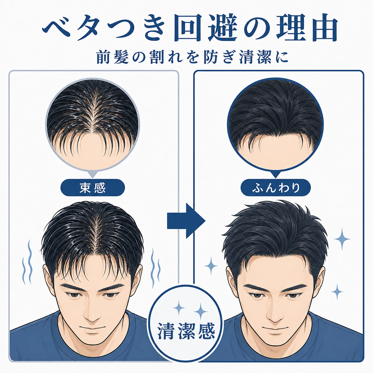 ベタついた髪とサラサラな髪を比べた男性のM字部分の医療イラスト