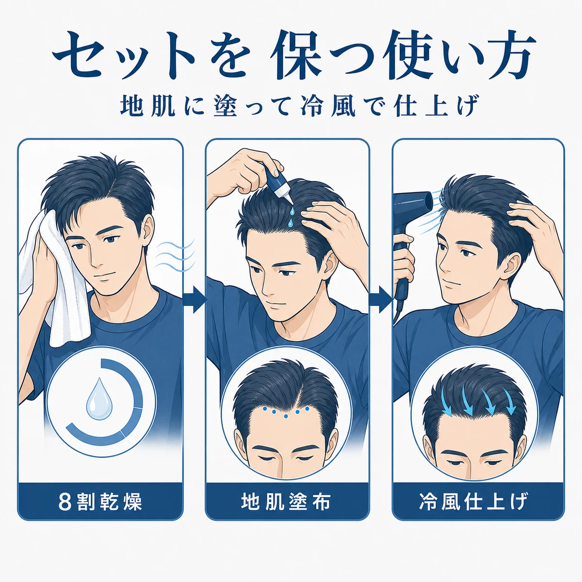 前髪のセットを保つ育毛剤の使い方の手順を並べた男性の解説イラスト