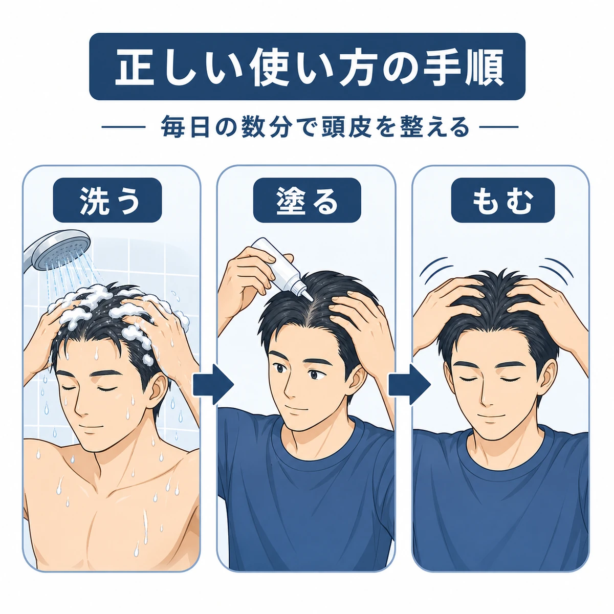 成人男性が洗う・塗る・もむの手順で育毛ケアを行う流れのイラスト