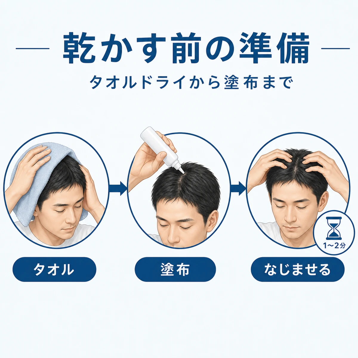 タオルドライから育毛剤の塗布までの乾かす前の準備の流れを表した男性向けイラスト