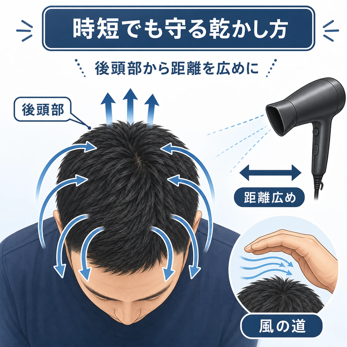 後頭部から乾かし距離を広めに取る時短の乾かし方を頭部の俯瞰で表した男性向けイラスト