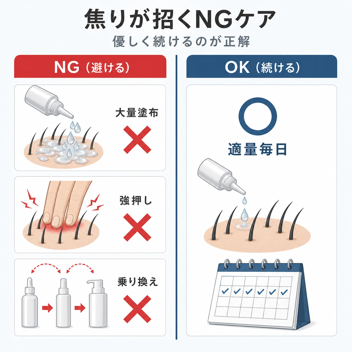 大量塗布や強い刺激を避け適量を毎日続けるNGとOKを比べた育毛剤の医療イラスト