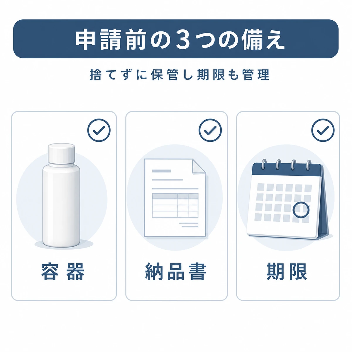 返金申請前に揃える容器と納品書と申請期限の備えを3枚のカードで並べた医療系イラスト