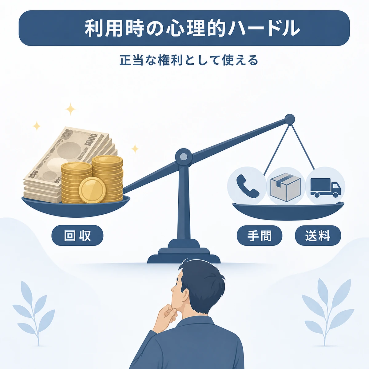 回収できる金額と手間を天秤で比べる男性を描いた返金判断の医療イラスト