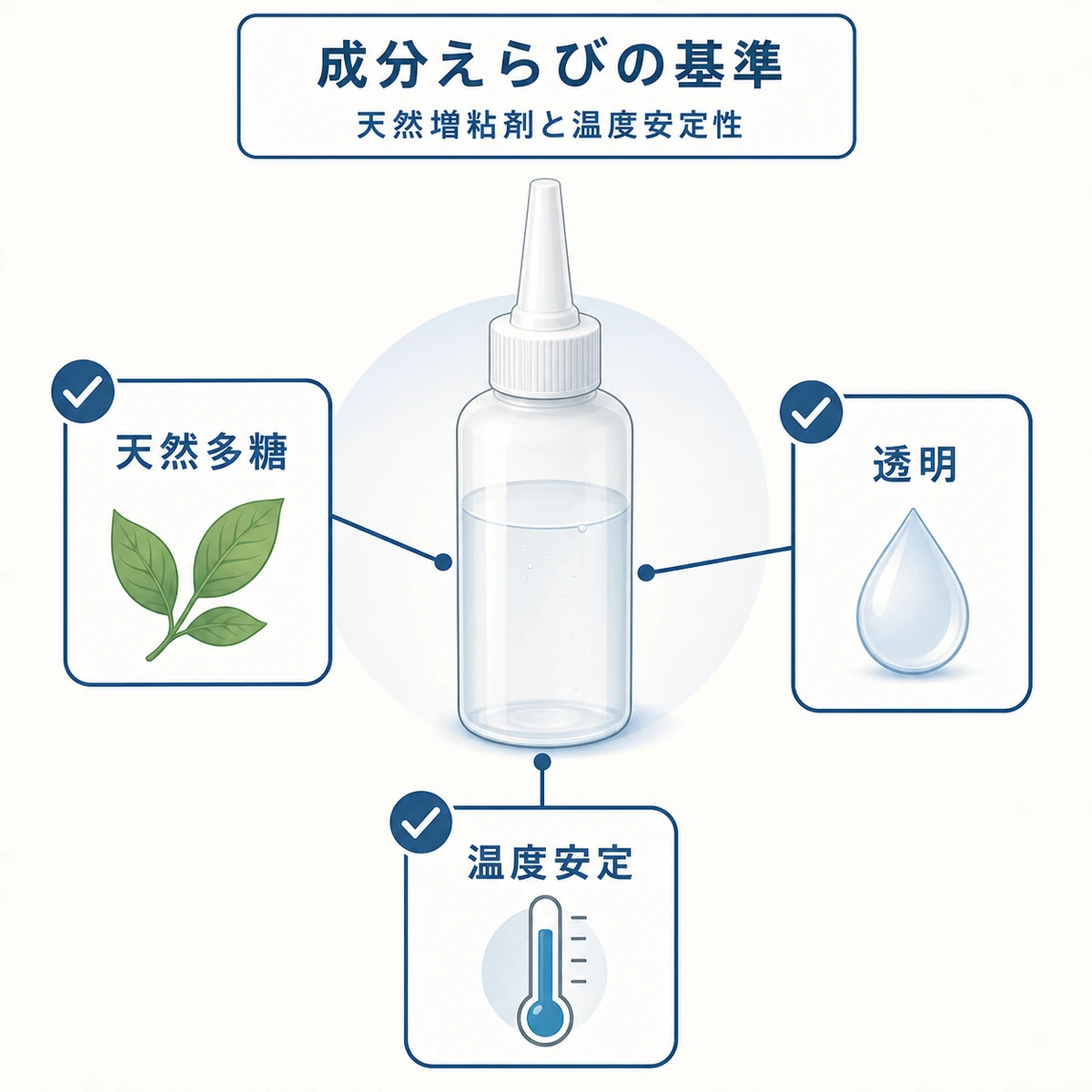 天然増粘剤と透明度と温度安定性という育毛剤選びの基準を並べて比較した医療イラスト