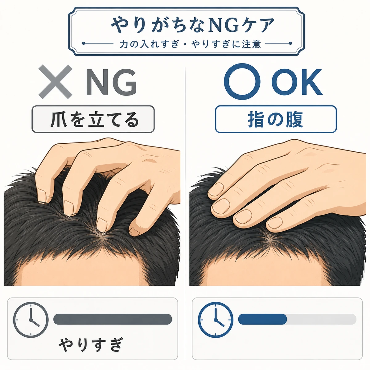 爪を立てるやりすぎと指の腹で優しく行う正しいケアを対比した医療イラスト
