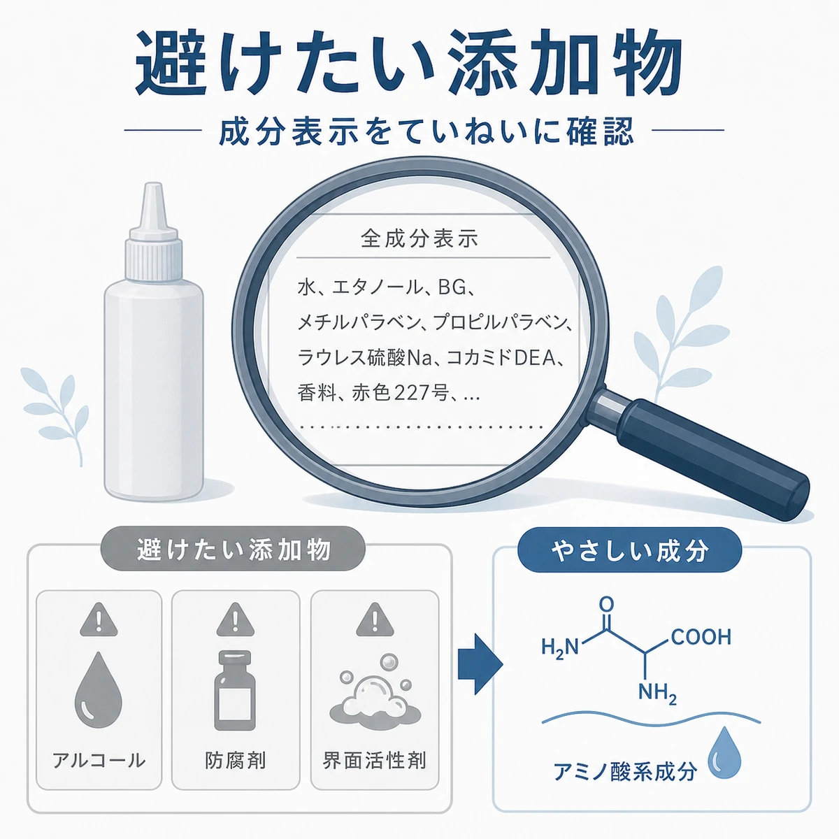 刺激になりやすい添加物を成分表示で見分けるチェック法を表した医療イラスト