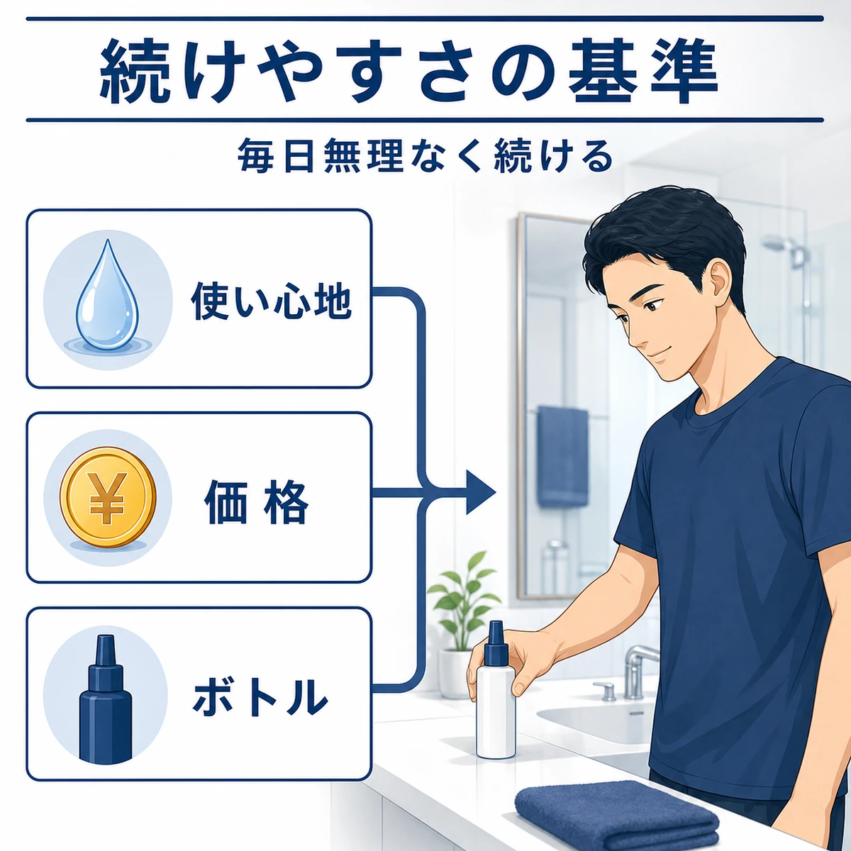 使い心地と価格とボトル形状という育毛剤を続けやすくする選び方の基準を表した医療イラスト