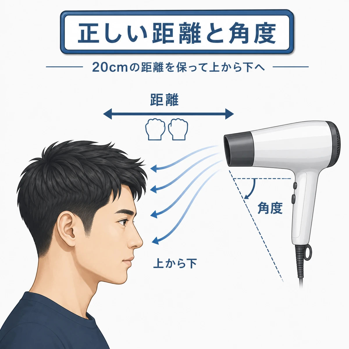 ドライヤーと頭部の適切な距離と風の角度を表した医療イラスト