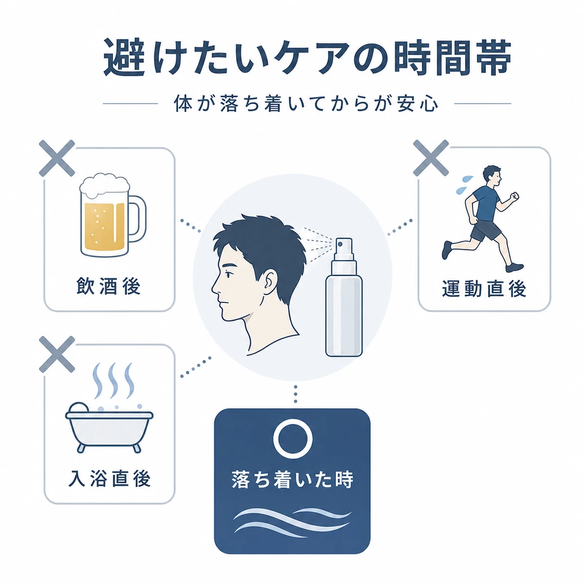 飲酒後や運動直後など頭皮マッサージを避けたい時間帯を分類したチェックリスト風の医療イラスト