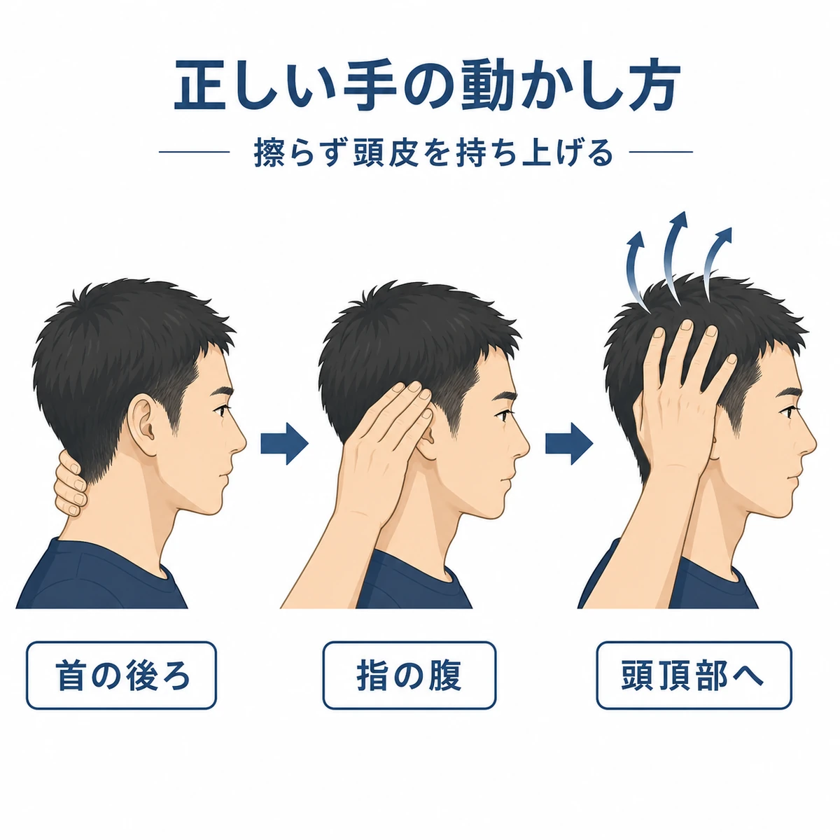 首の後ろから頭頂部へ指の腹で頭皮を持ち上げる正しいマッサージの手順を表した医療イラスト