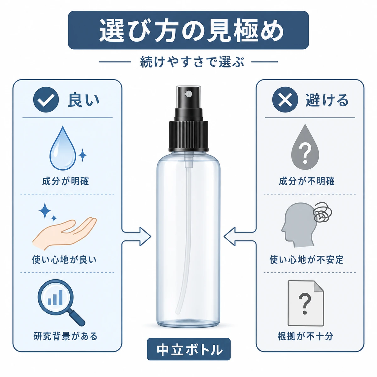 育毛剤の良い条件と避けるべき条件を中立のボトルの左右で見比べた医療イラスト
