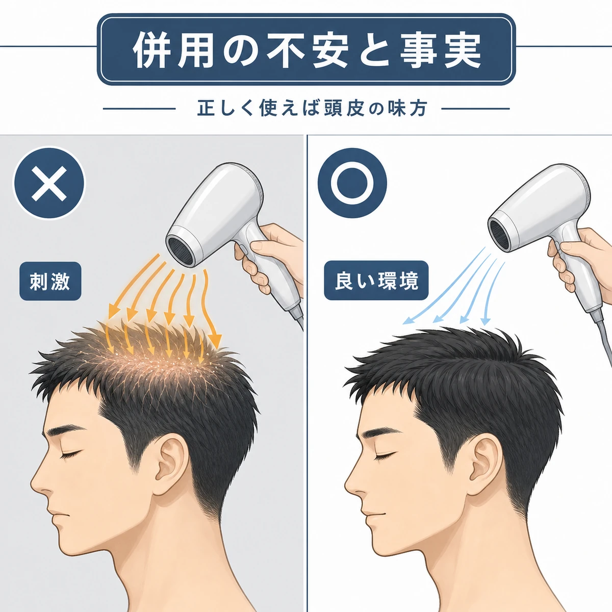 育毛剤とドライヤー併用の誤解と正しい使い方を左右で対比した男性向け医療イラスト