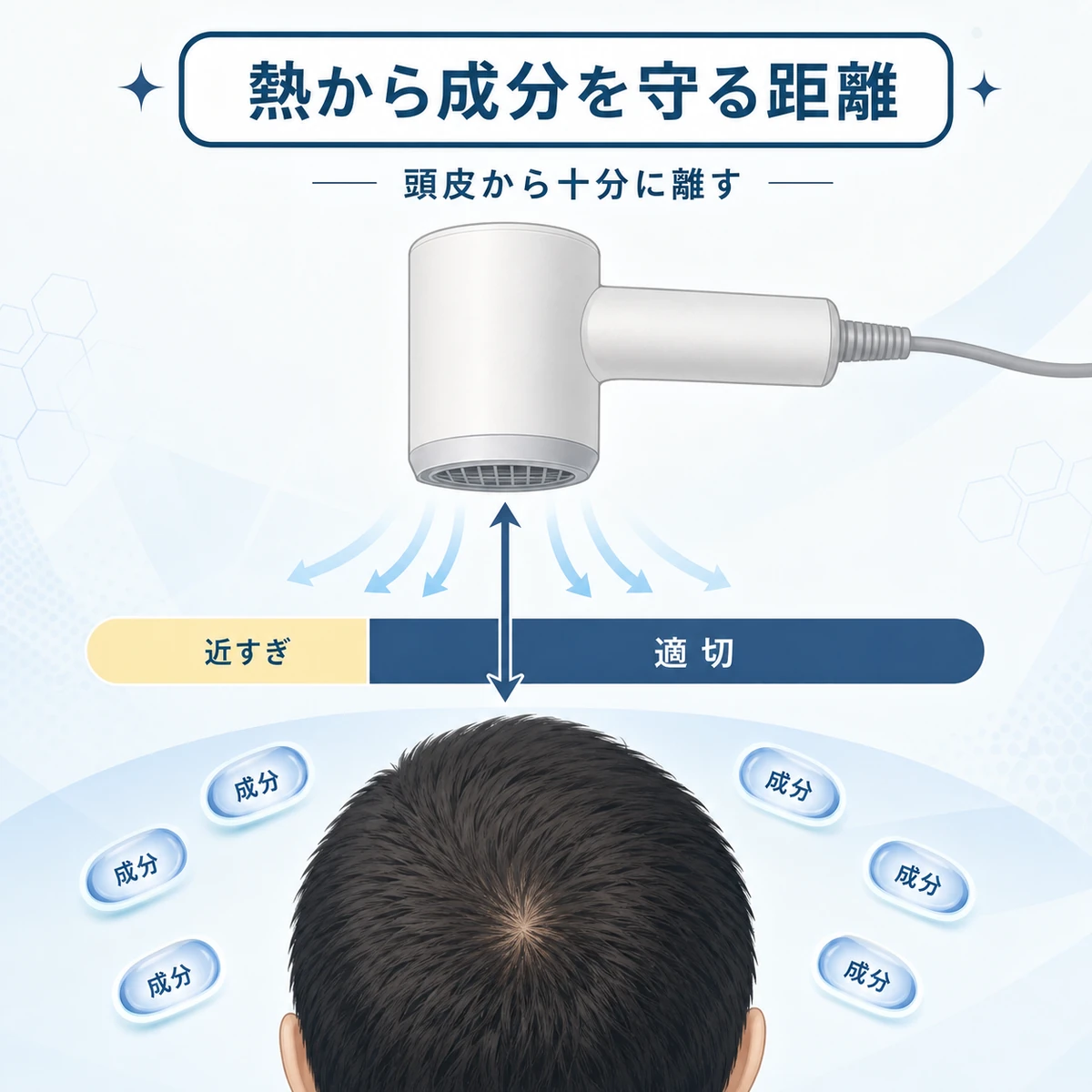 ドライヤーと頭皮の距離を近すぎと適切で対比し成分を守る目安を表した男性向け医療イラスト