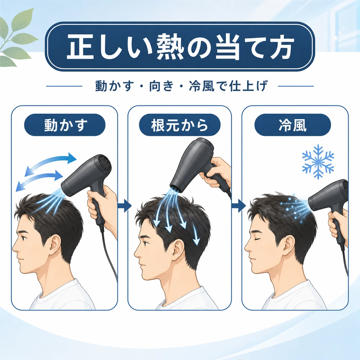 ドライヤーを動かし根元から乾かし冷風で仕上げる正しい当て方の流れを示した男性向け医療イラスト