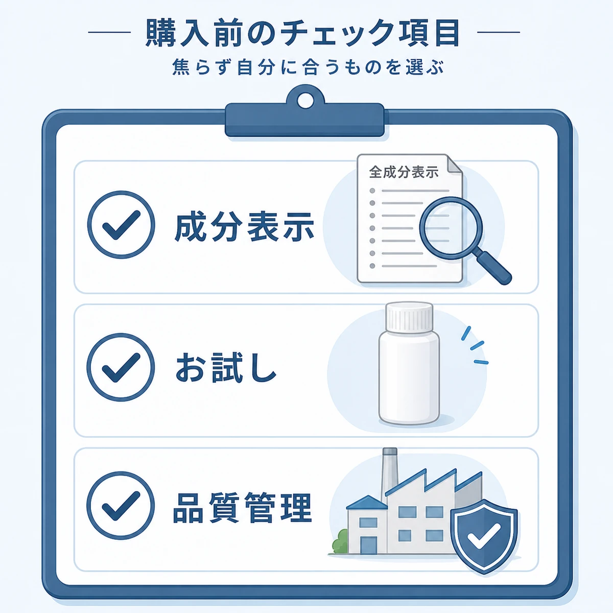 成分表示やお試し、品質管理など購入前の確認項目を並べた医療イラスト