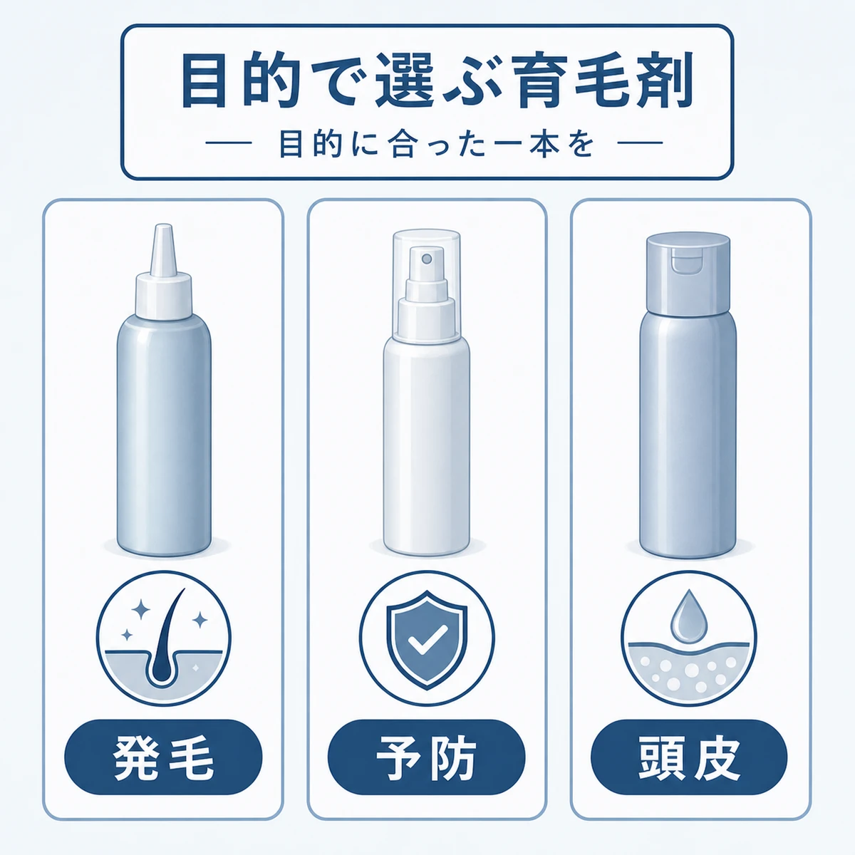 目的別に育毛剤のタイプを発毛と予防と頭皮ケアで選ぶ流れを表した医療イラスト