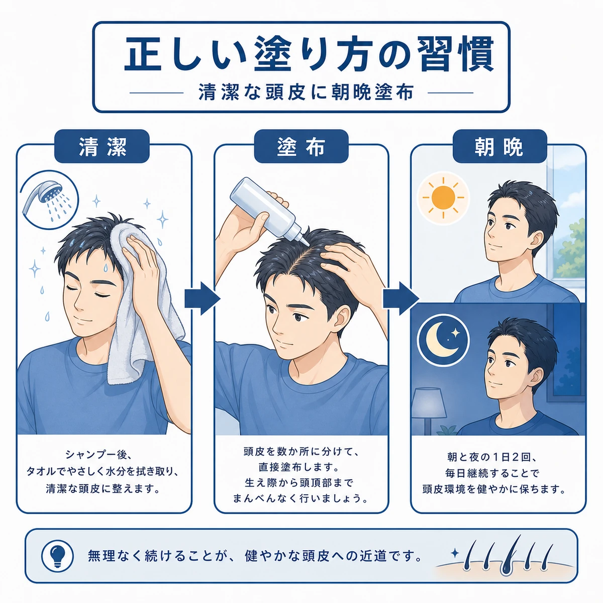 シャンプー後の頭皮に育毛剤を朝晩塗布する手順を成人男性で表した医療イラスト