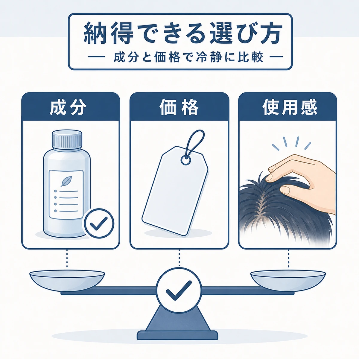 成分と価格と使用感の3つの軸で育毛剤を選ぶ判断基準を表した医療イラスト
