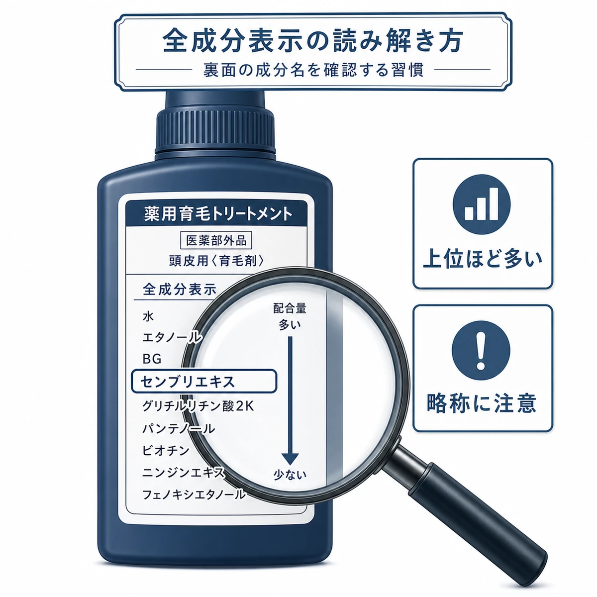 育毛剤の全成分表示を虫めがねで確認し化学名の読み解き方を示した医療イラスト