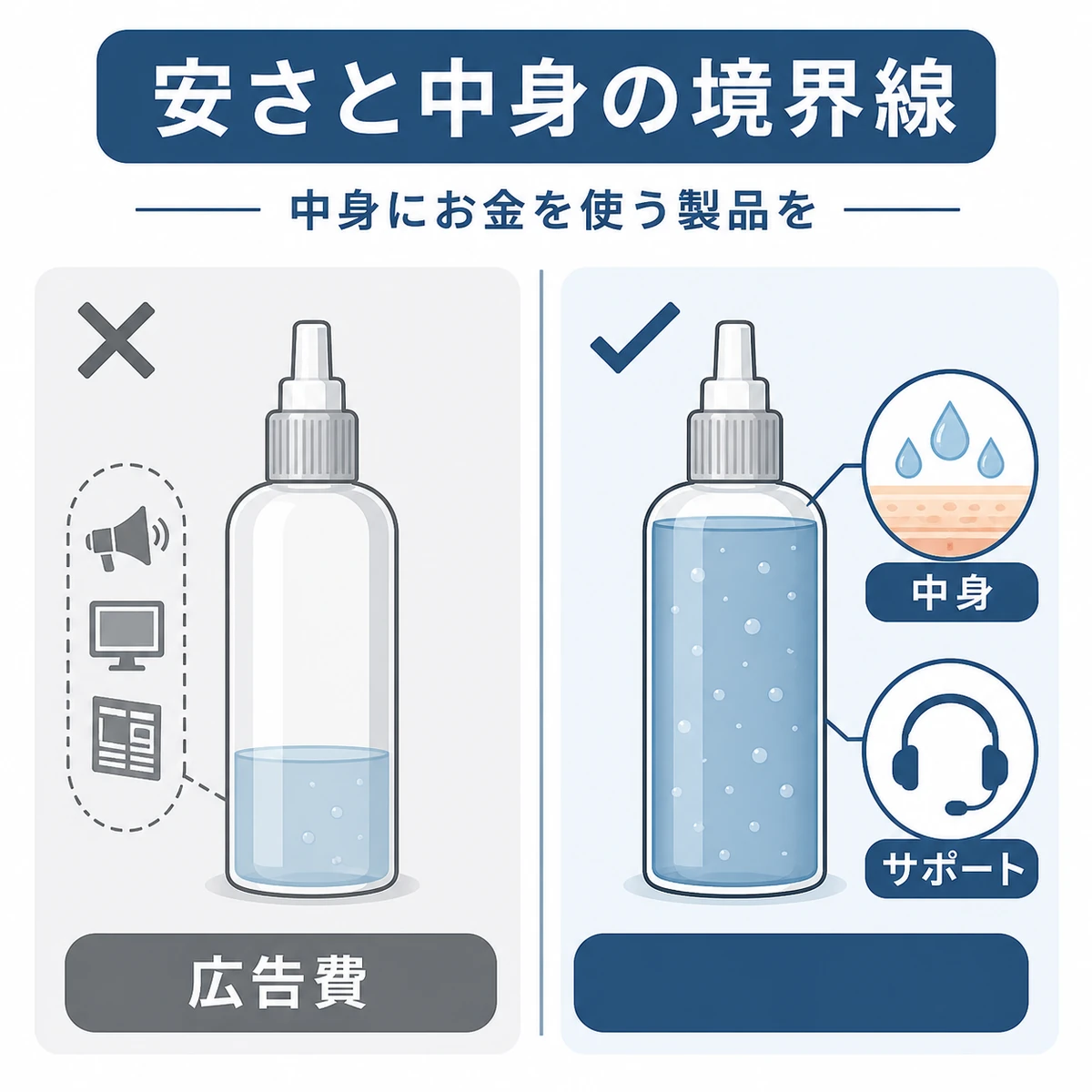 無地ボトル2つで安価な製品と高機能な製品の中身の違いを対比した育毛剤のイラスト