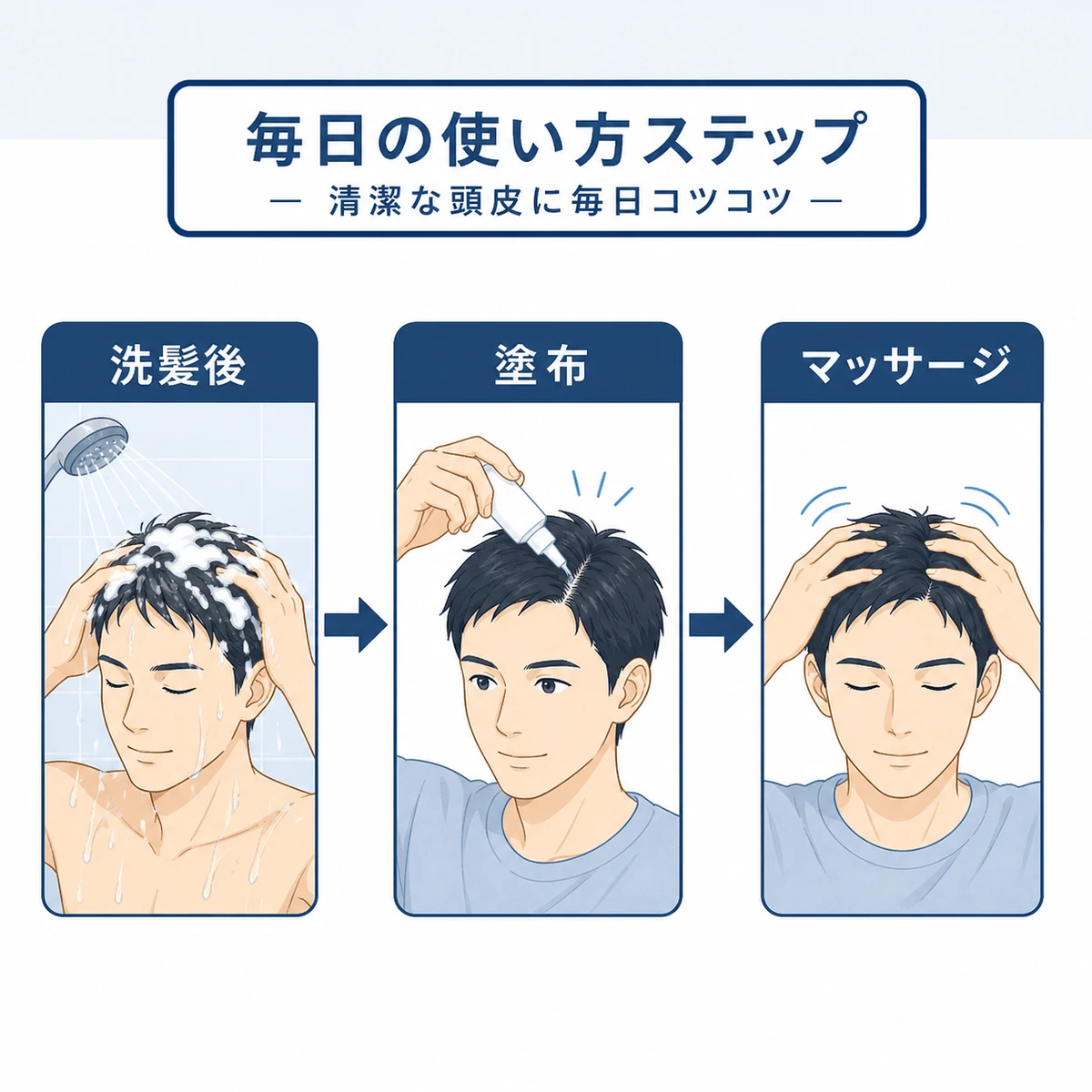 洗髪から塗布とマッサージまで育毛剤の使い方の流れを表した医療イラスト